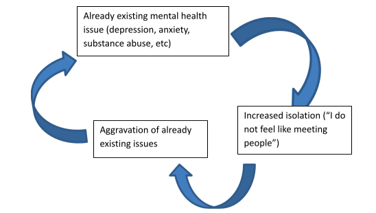  isolation affects mental health