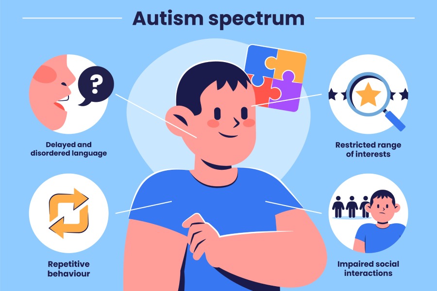 Infographic showing the symptoms of ASD
